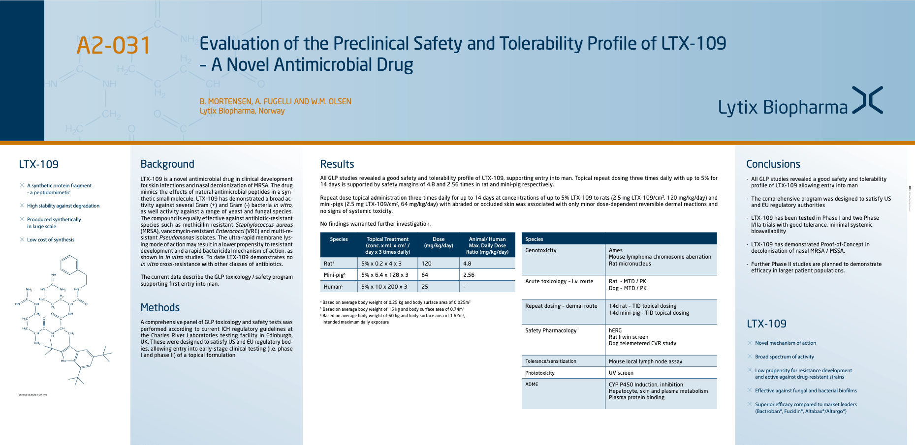 Evaluation of the Preclinical Safety and Tolerability Profile