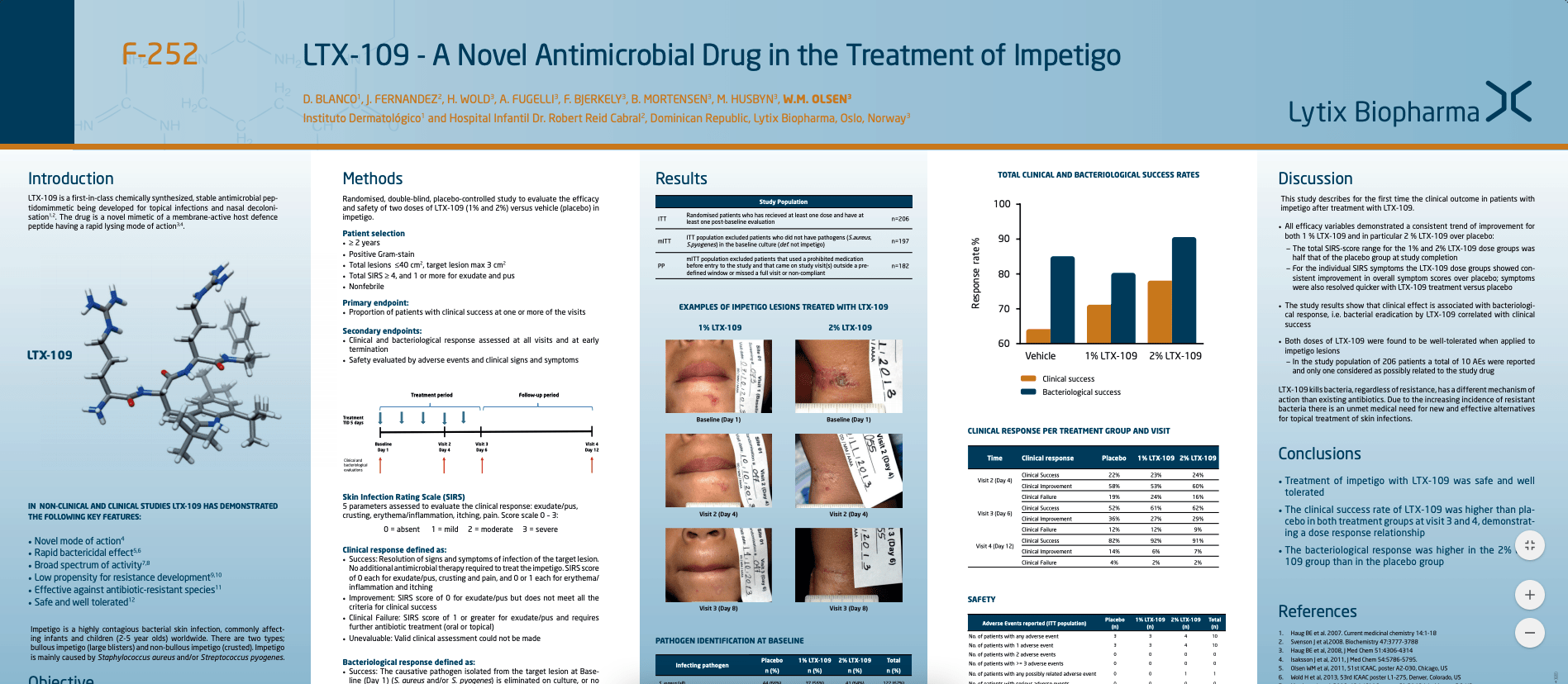LTX-109 - A Novel Antimicrobial Drug in the Treatment of Impetigo