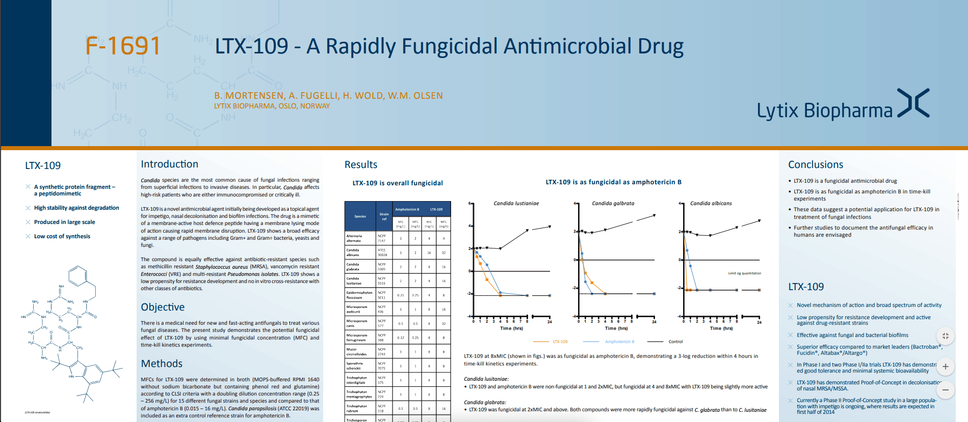 LTX-109 - A Rapidly Fungicidal Antimicrobial Drug