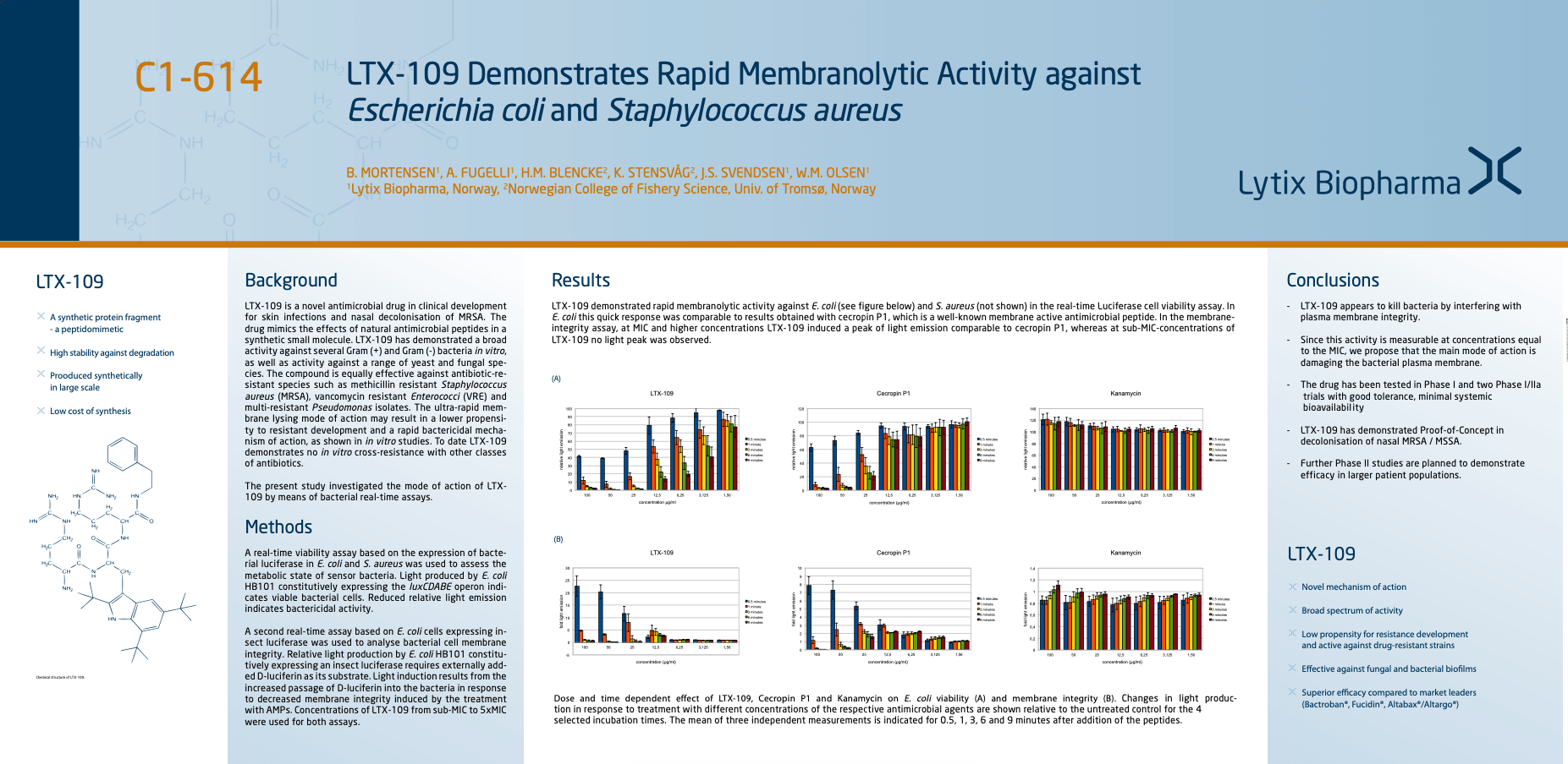 LTX-109 Demonstrates Rapid Membranolytic Activity against