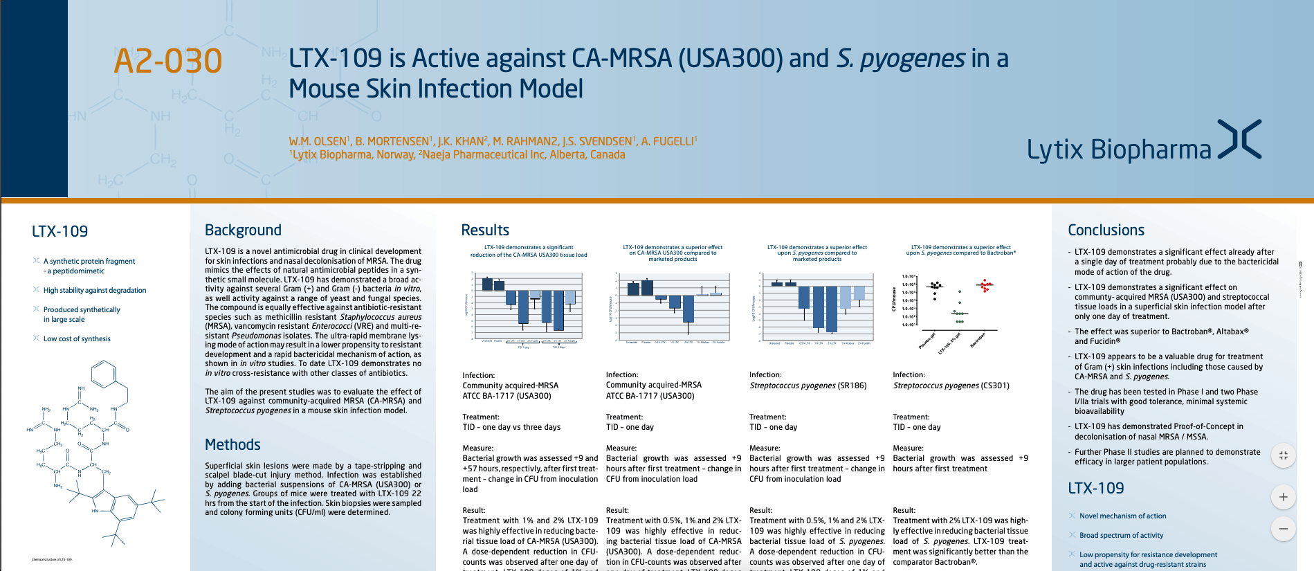 LTX-109 is Active against CA-MRSA