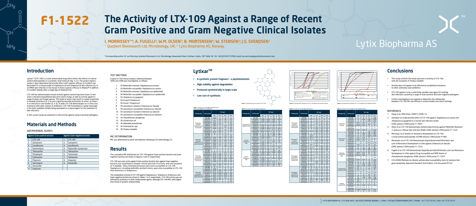 The Activity of LTX-109 Against a Range of Recent Gram Positive